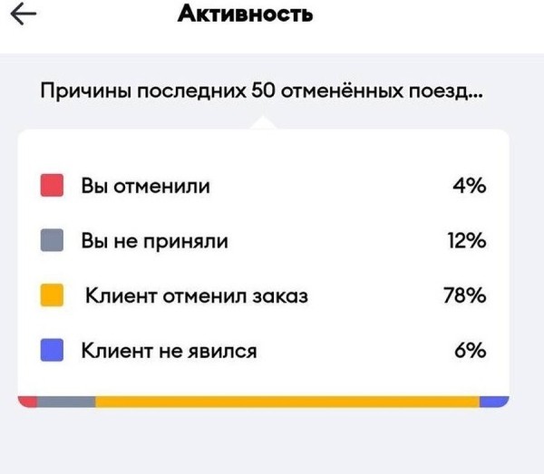«В месяц получается 5 000 злотых». Белорус устроился на работу в польское такси и рассказал о своём доходе